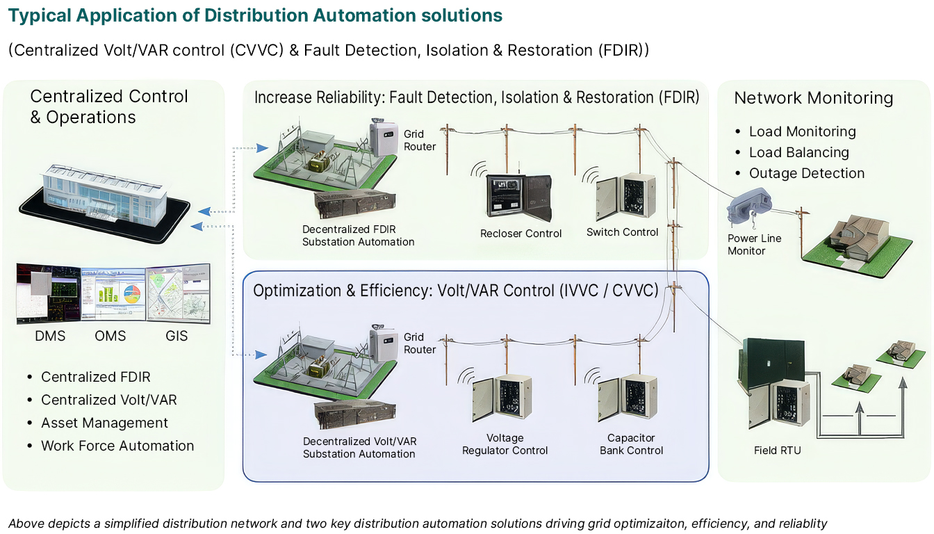 dgc-v_application-pict