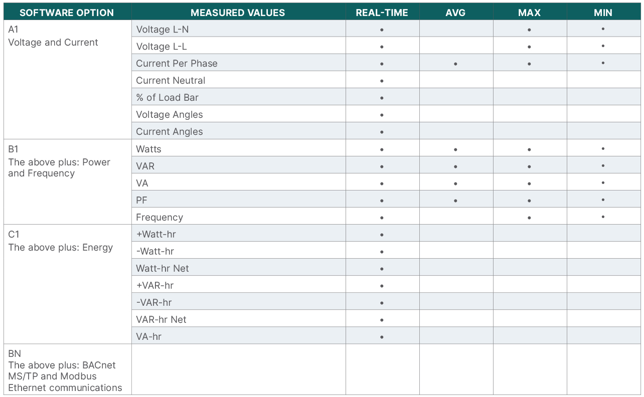 EPM2200 Universal Voltage and Current Inputs chart