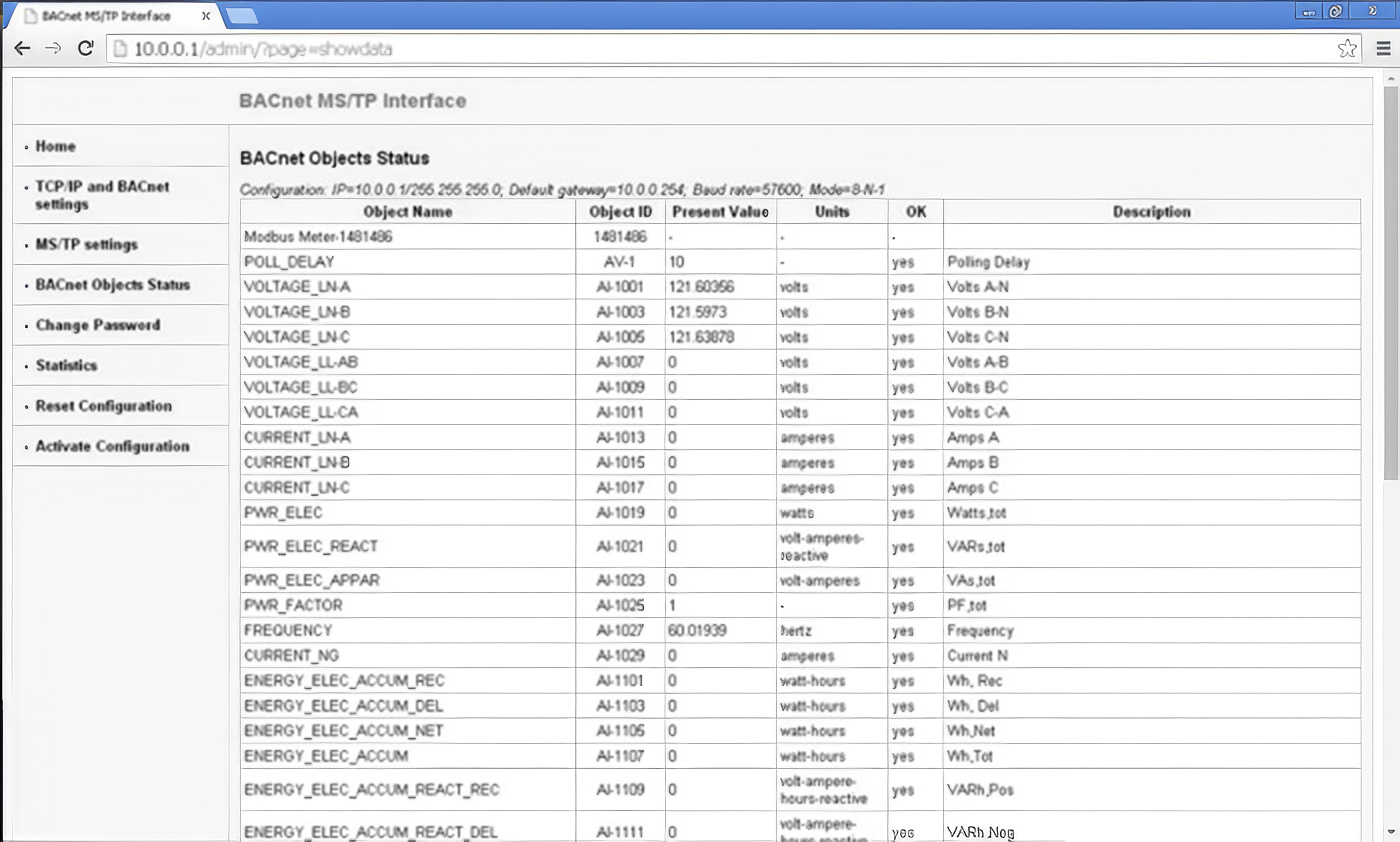 BACnet COMMUNICATIONS