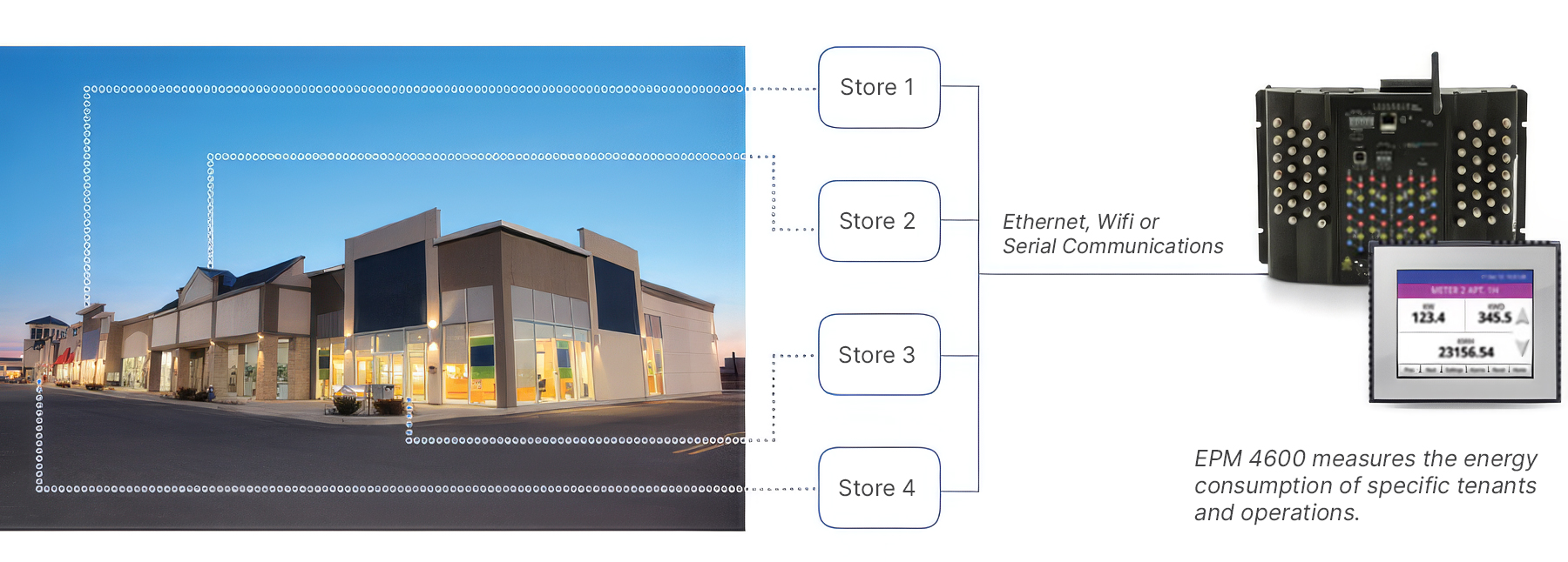 Application Example: Multi-Tenant Metering