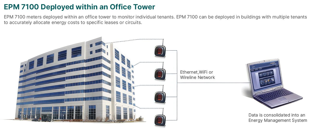 EPM 7100 deployed within an office tower