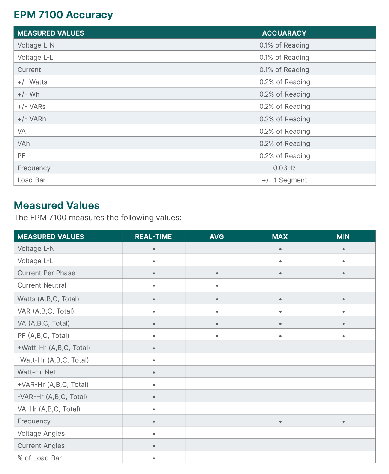Specifications
