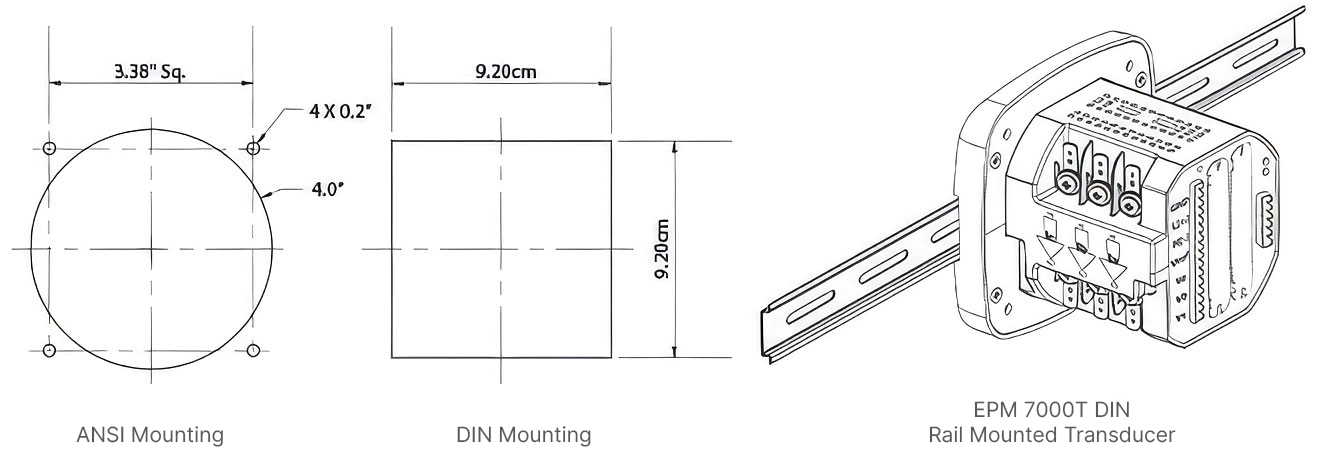 EPM7000 Mounting
