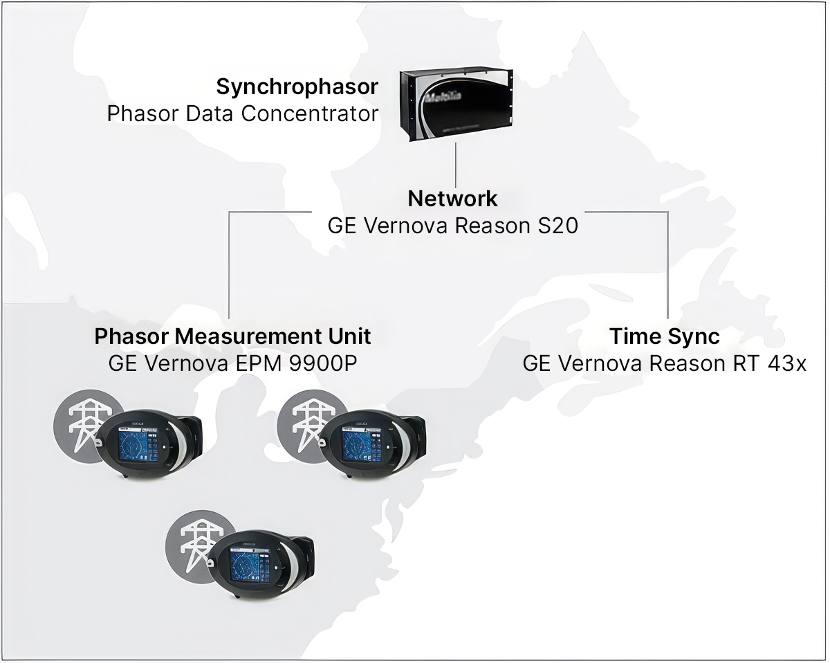 EPM 9900P PMU/Synchophasor Functionality