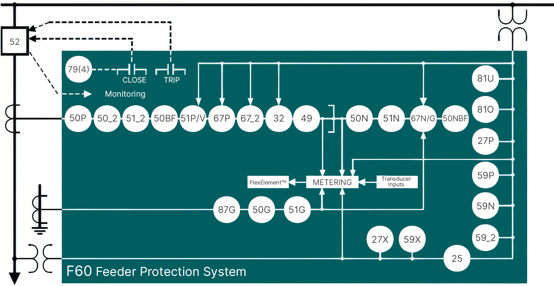F60 Block Diagram