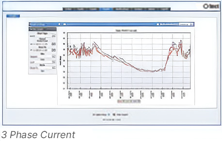 3-Phase current
