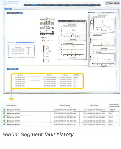 Feeder segmented history