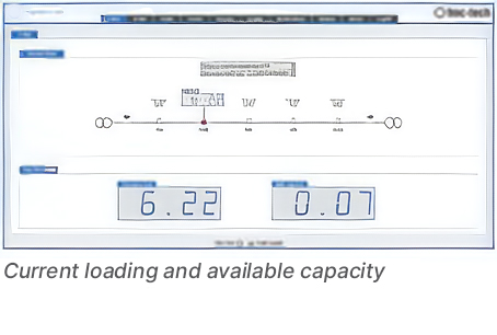 Current loading and available capacity