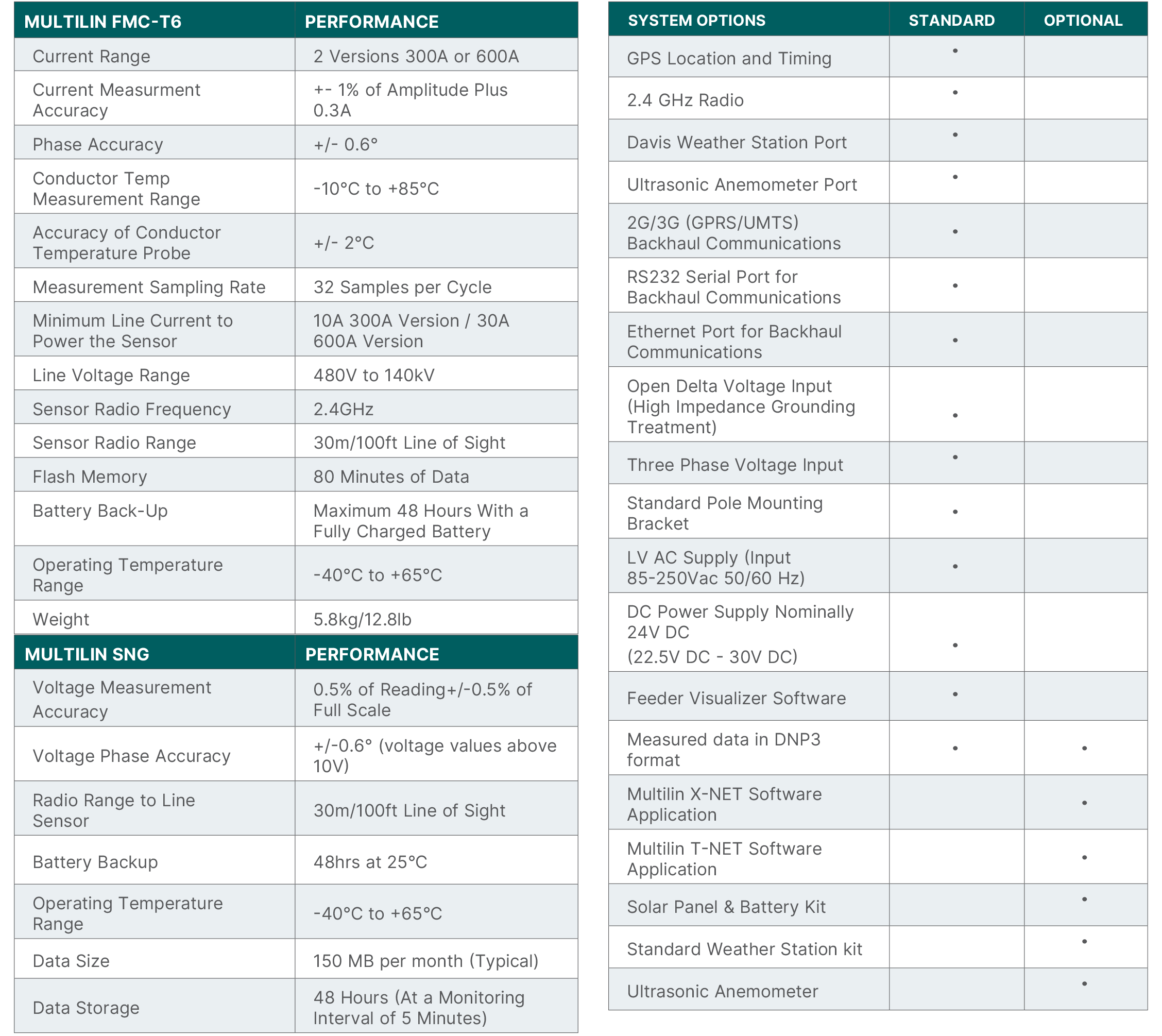 Application Data Specifications