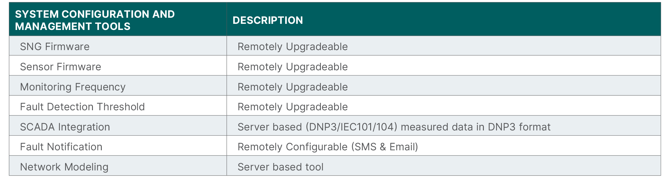 System Management Specifications