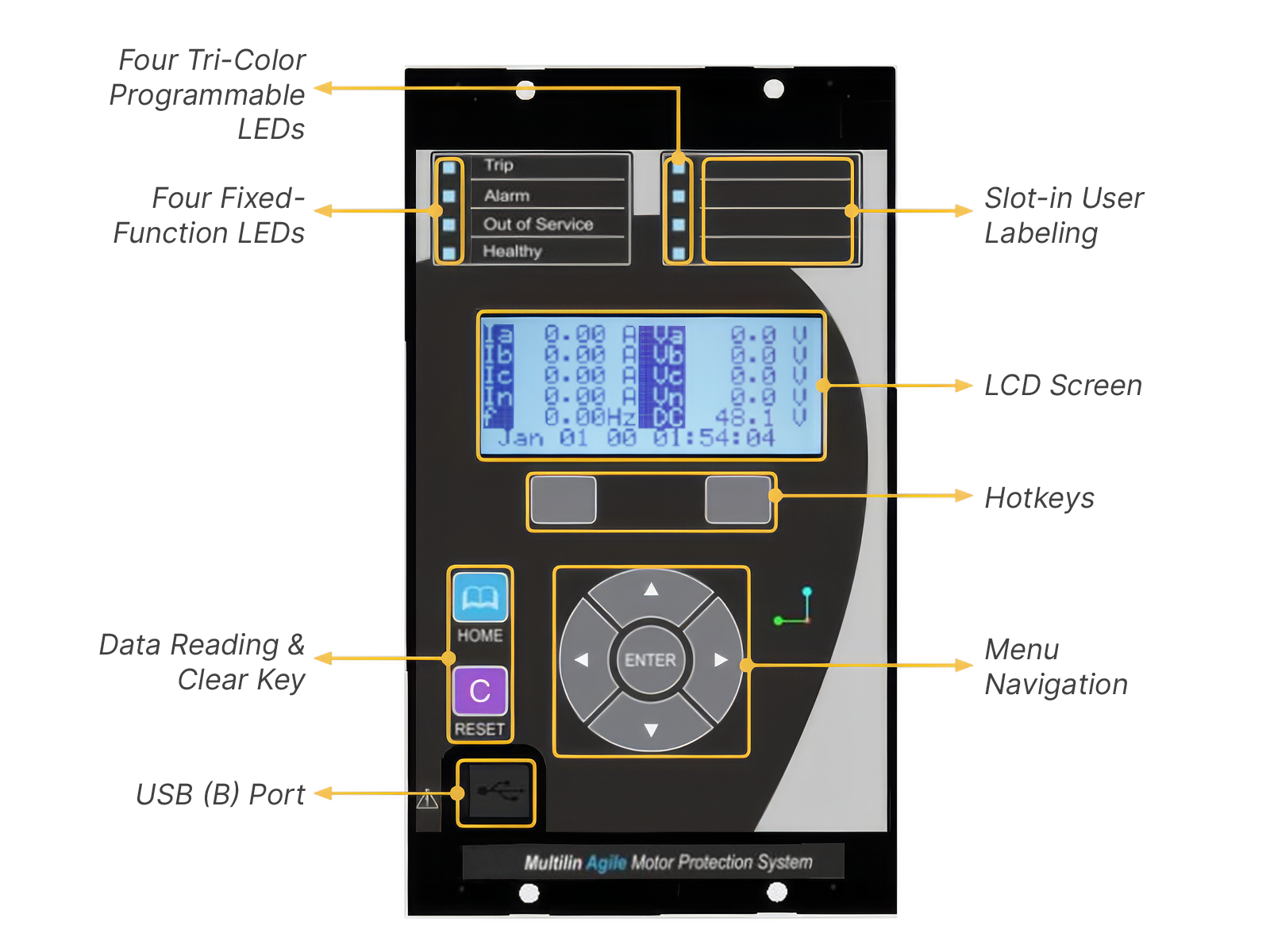 interface
