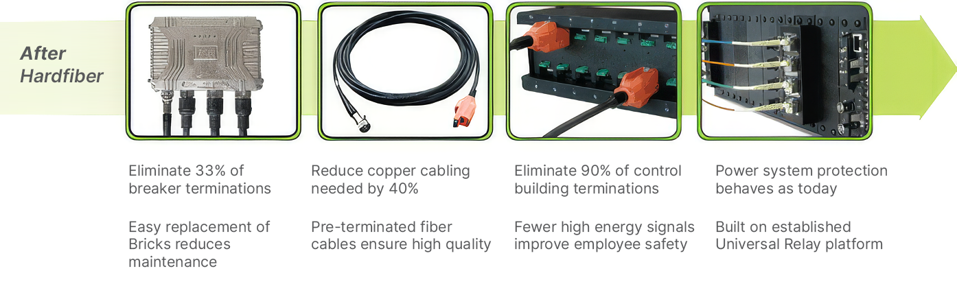 HardFiber system (after)