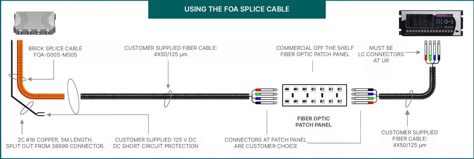Using the FOA splice cable