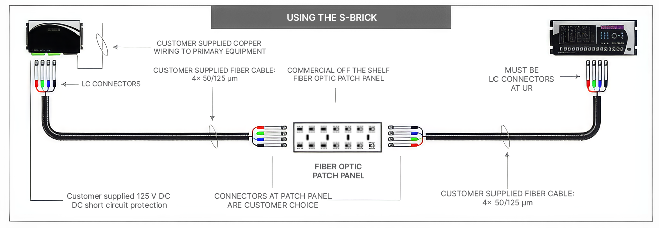 Fiber optic cabling