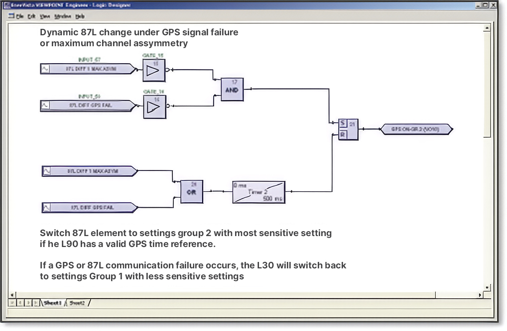 FlexLogic™ diagram