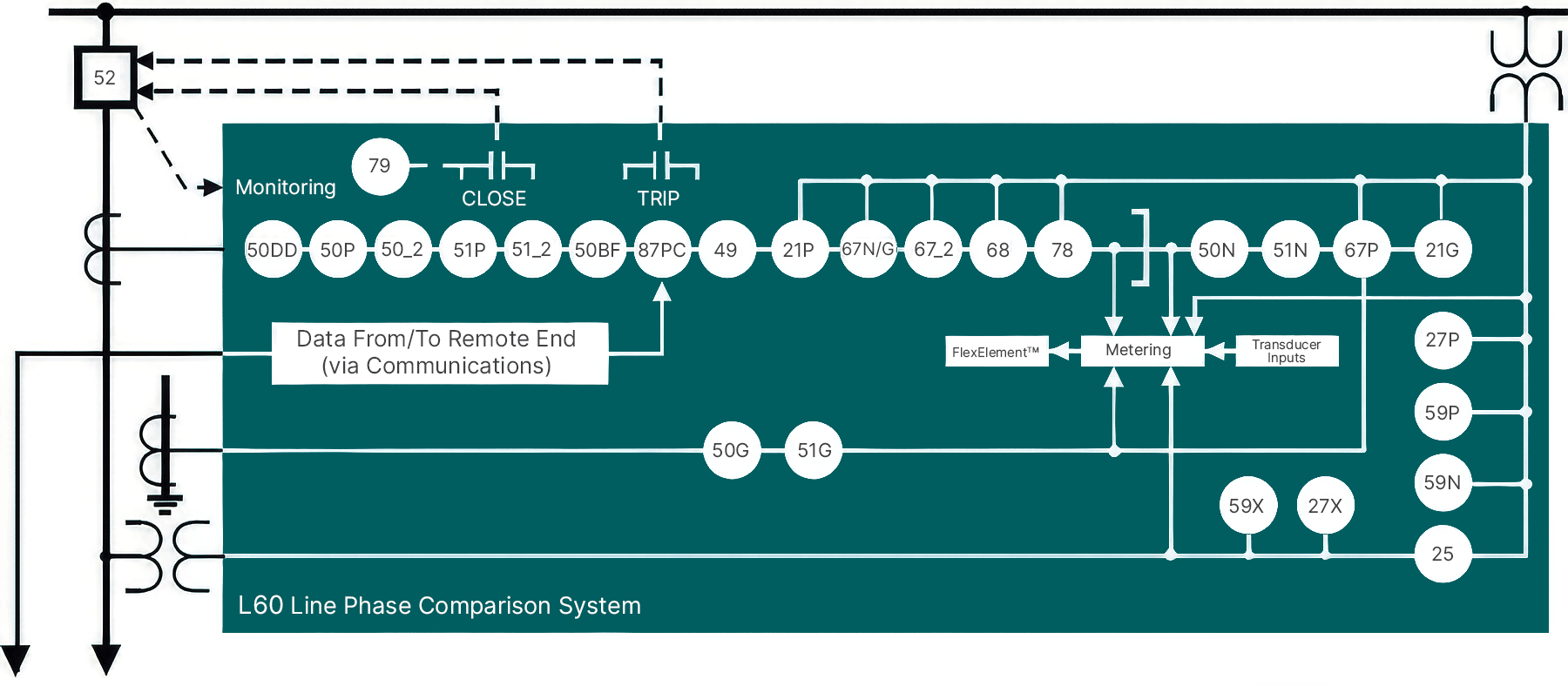 L60 Block Diagram