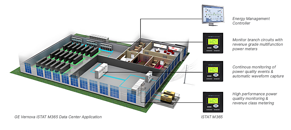 GE Vernova iSTAT M365 data center application