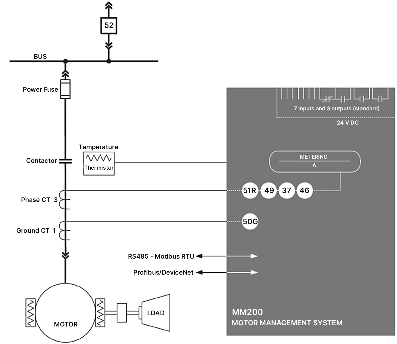 MM200 Block Diagram