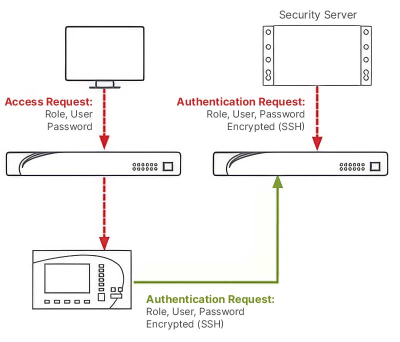 Cybersecurity diagram