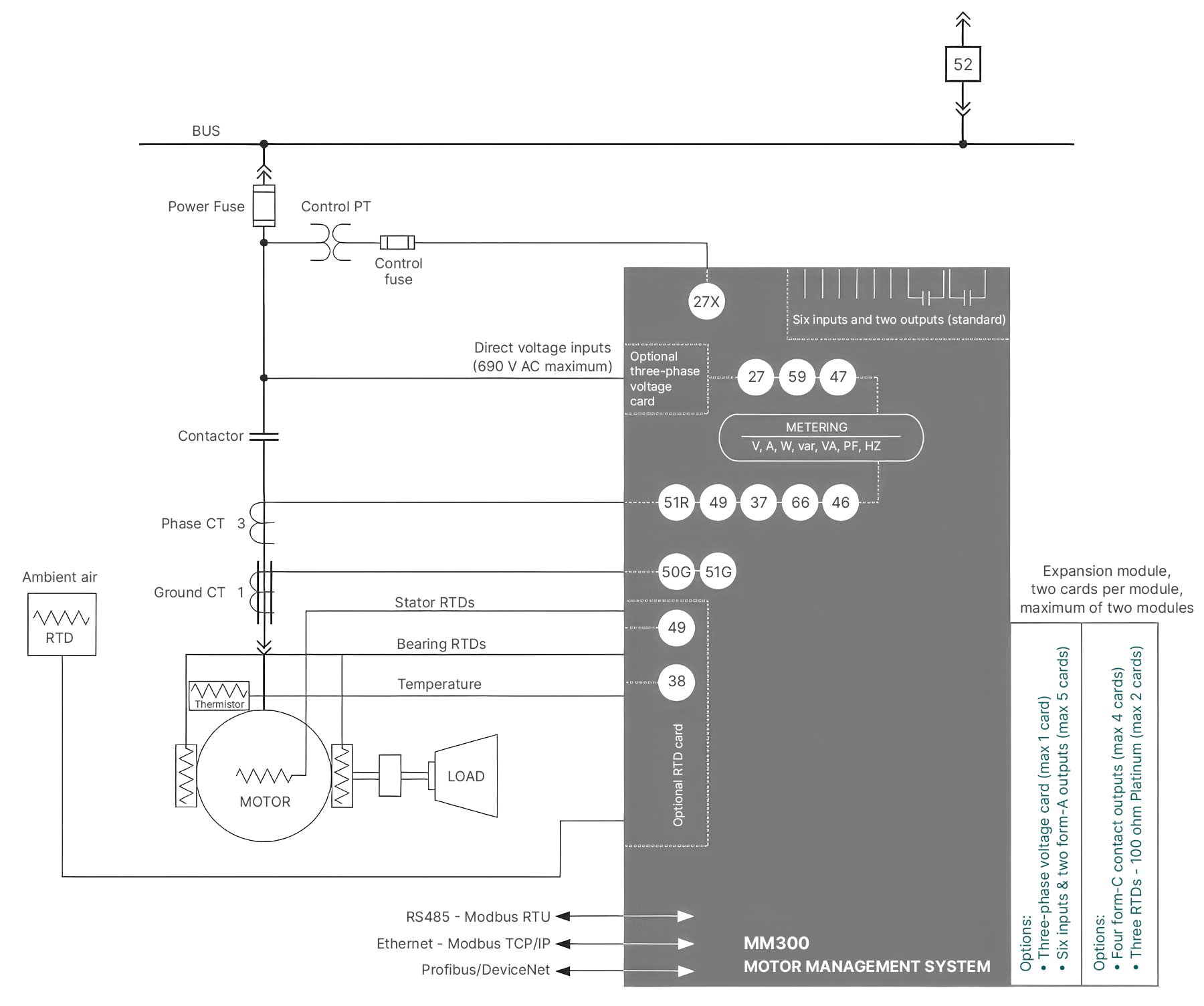 MM300 Block Diagram