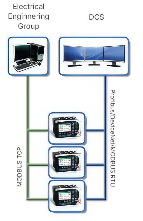 Communications diagram