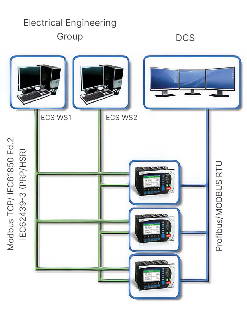 MM300 Dual Architecture Communication