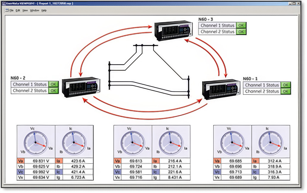 Monitoring & Diagnostics