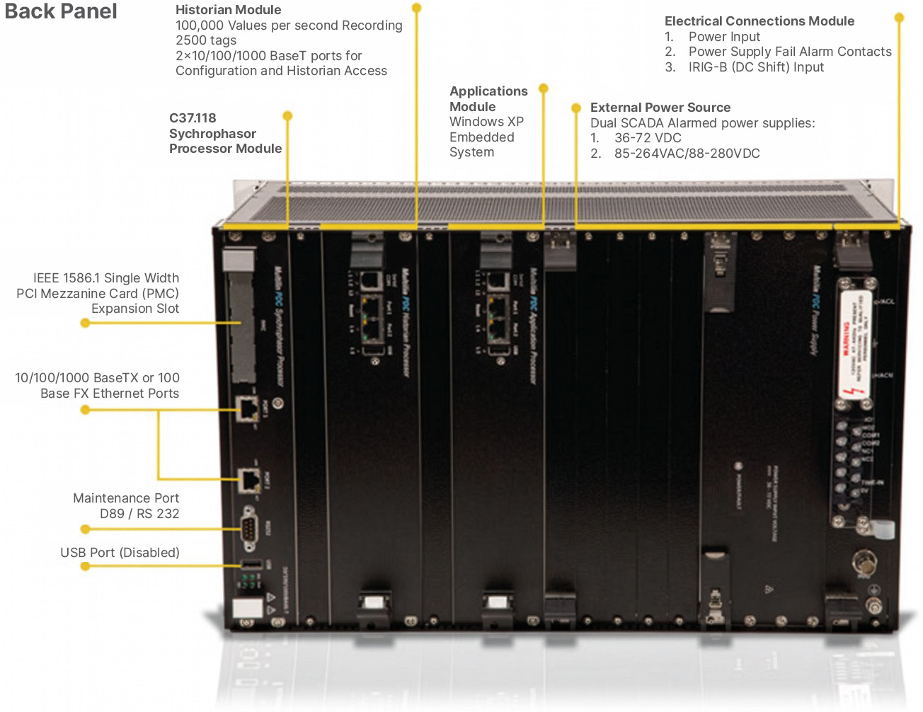 back panel layout