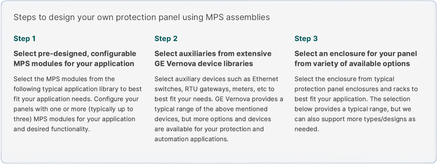 packaged solutions