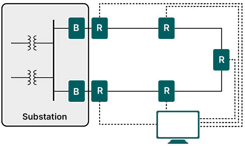 Advanced Loop Automation