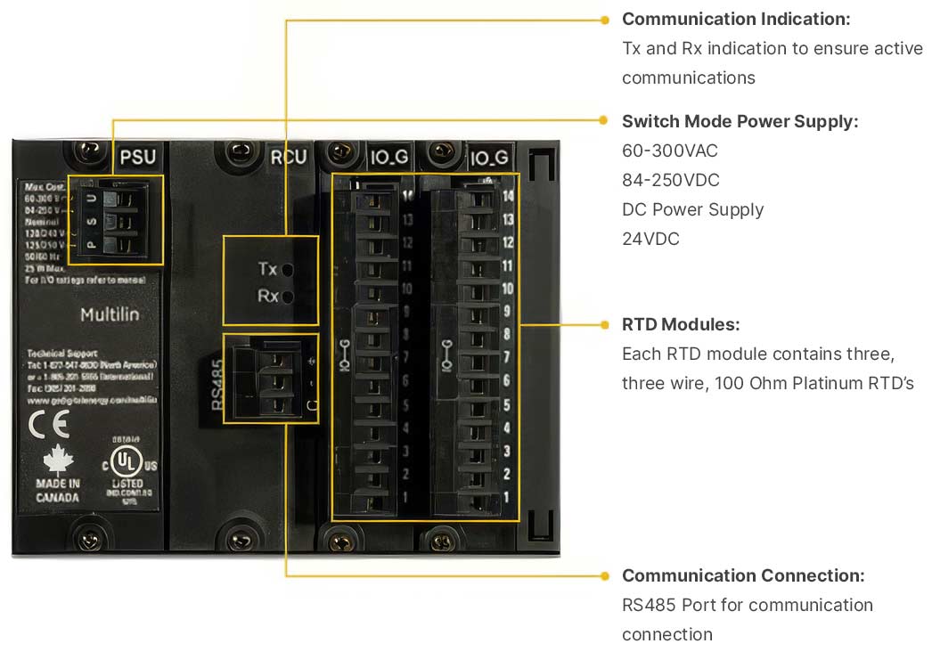 RMIO components