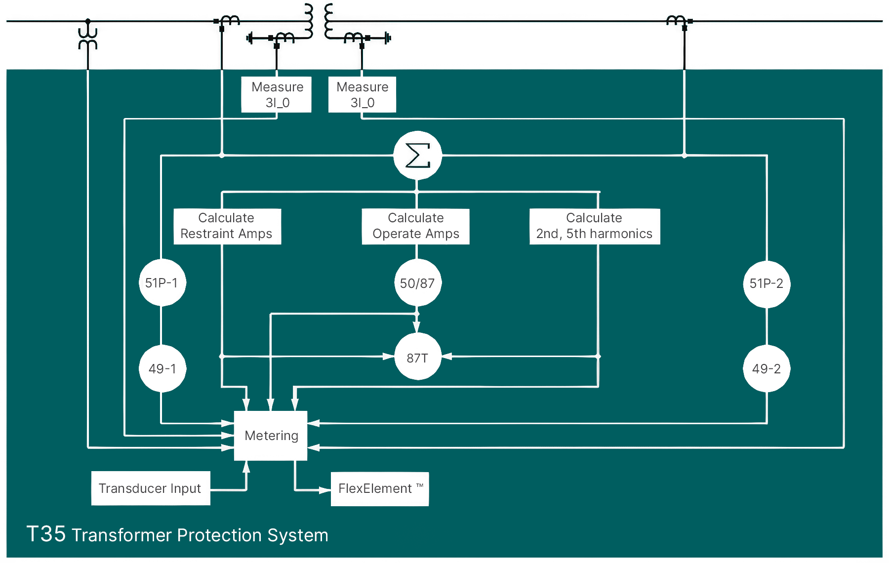 T35 Block Diagram
