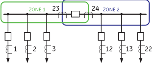 Two Section Busbar With A Bus Tie, 24 Feeders, Multiple Zones