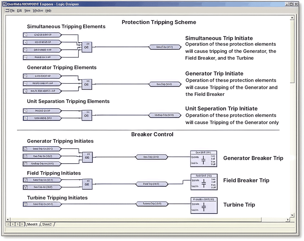 FlexLogic™ diagram