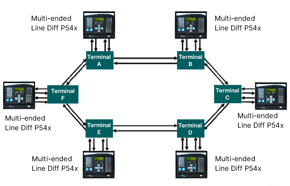 Communications supervisor flow diagram