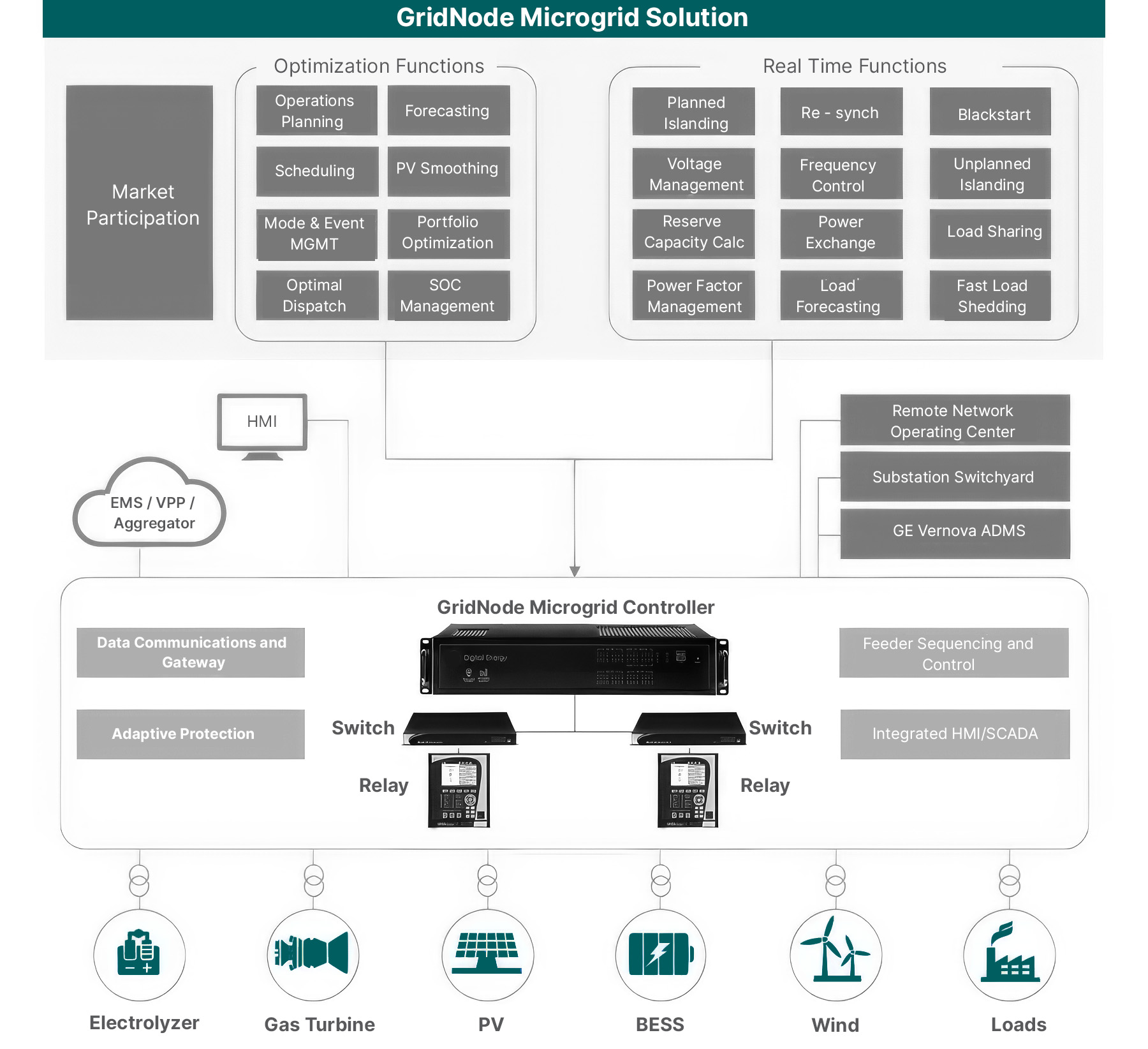 microgrid-2