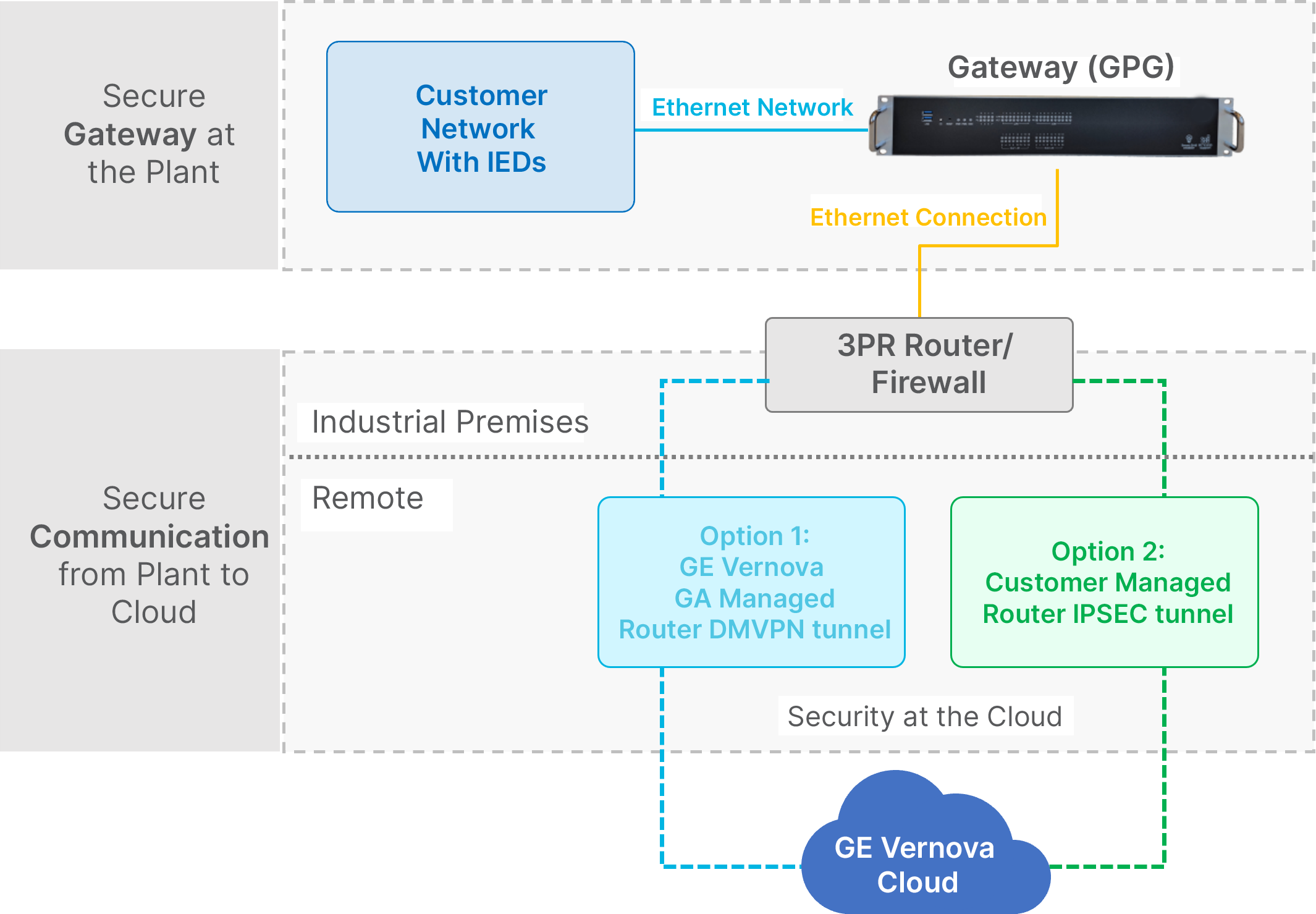 cybersecurity diagram