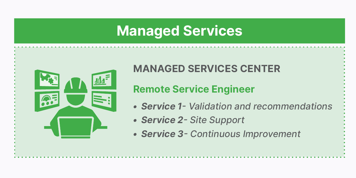 managed services diagam