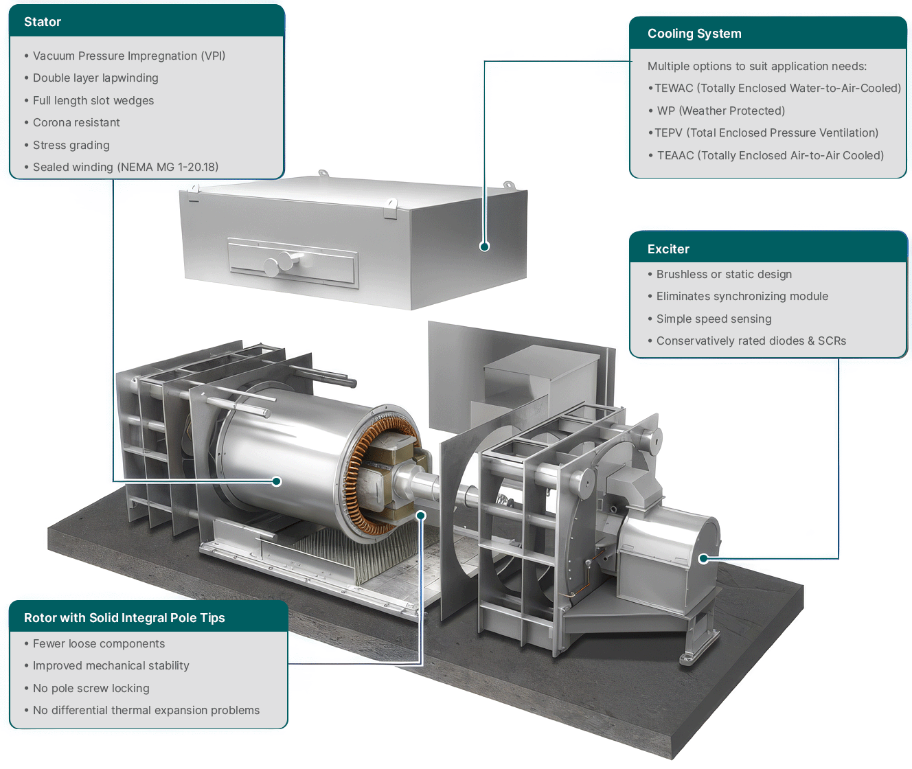 GE Vernova’s Synchronous Condenser System - core components