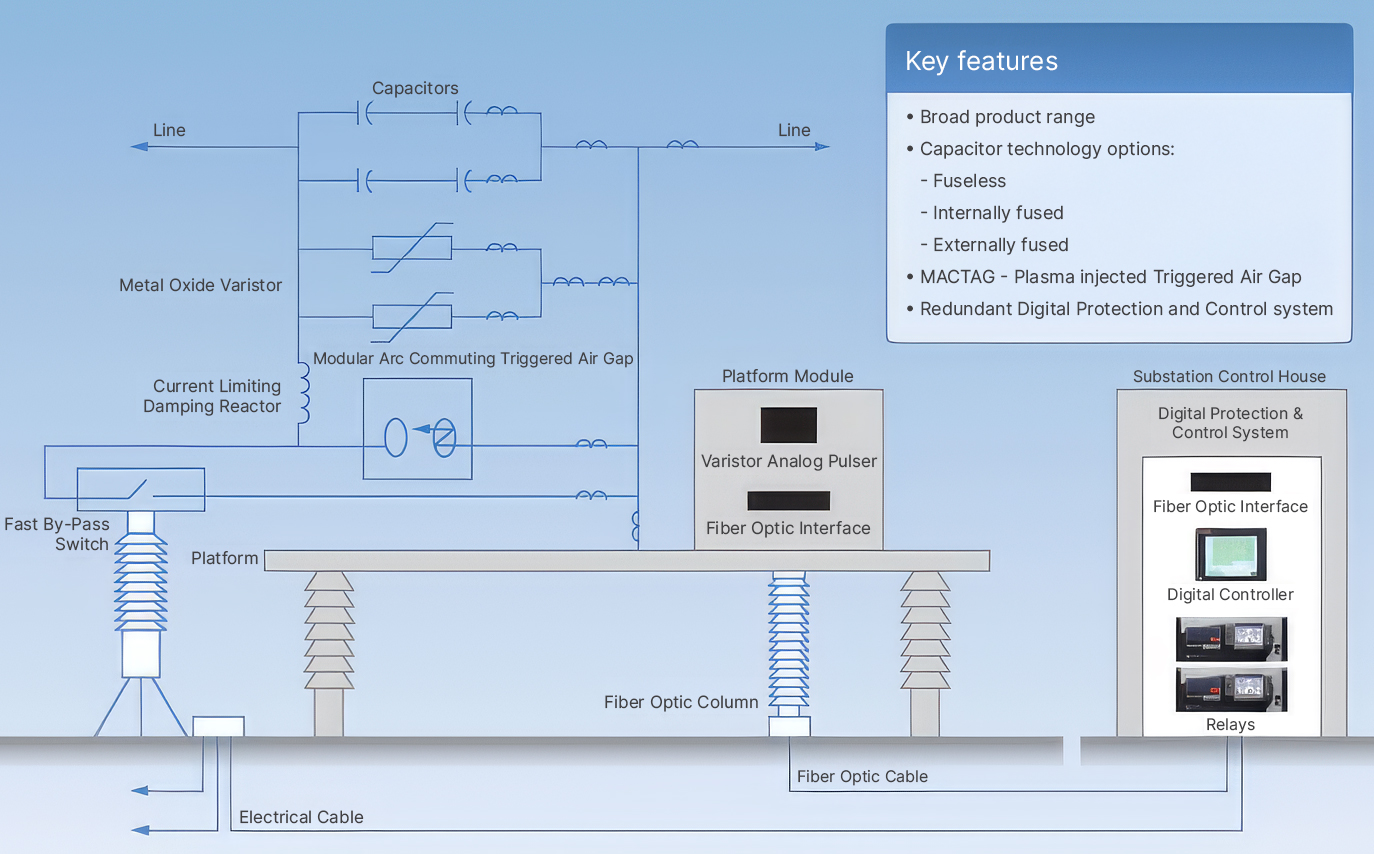 Series Capacitor Bank – One Line Diagram