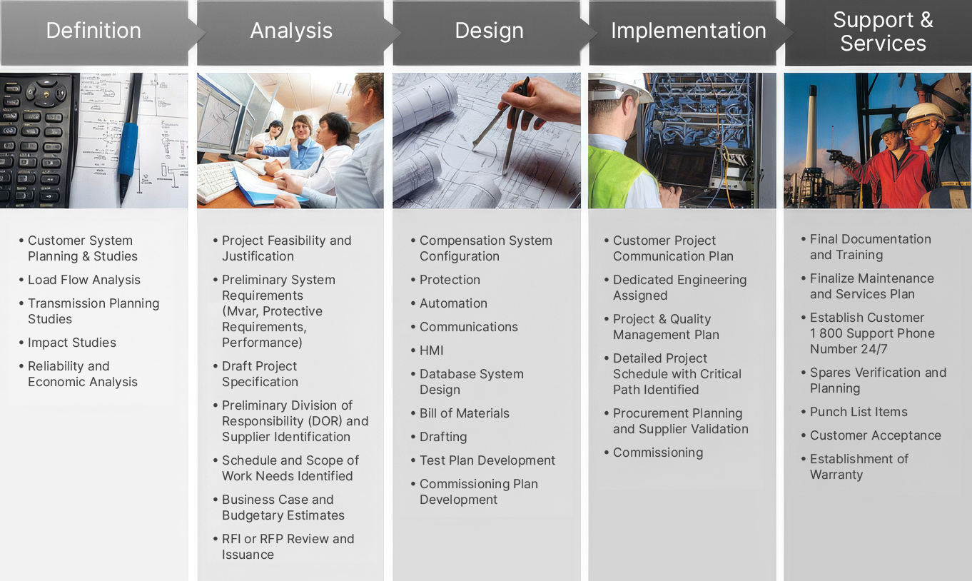 Project Management Approach