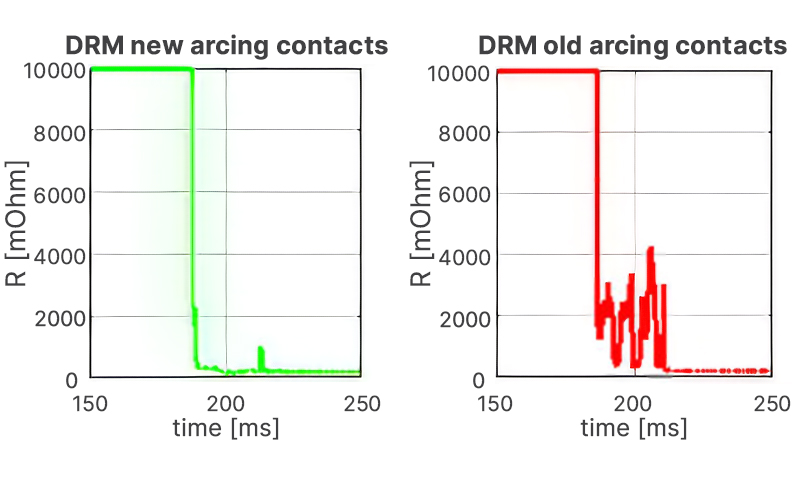 DCRM fingerprints with new contact (left) or ageing (right)