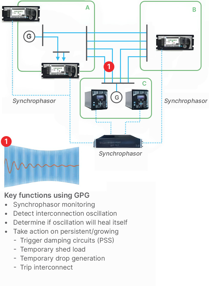 oscillation-diagram
