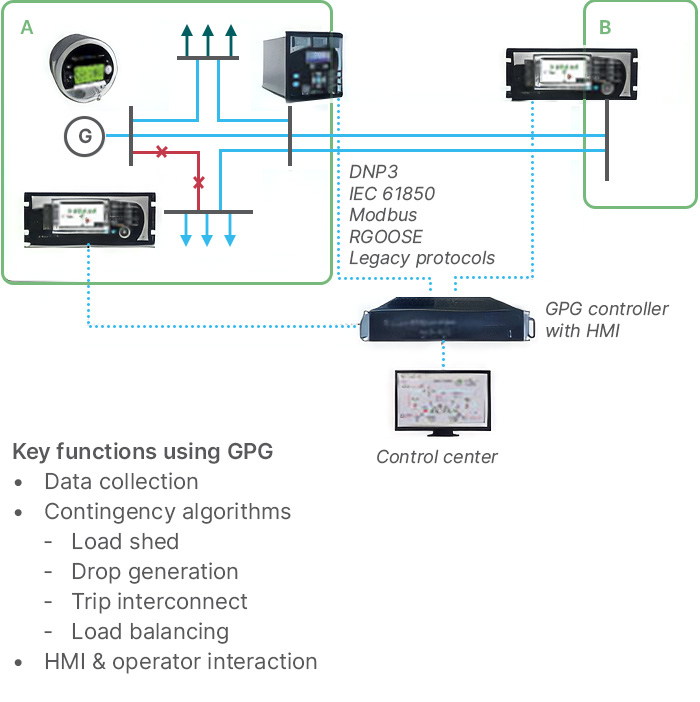 overview-diagram2