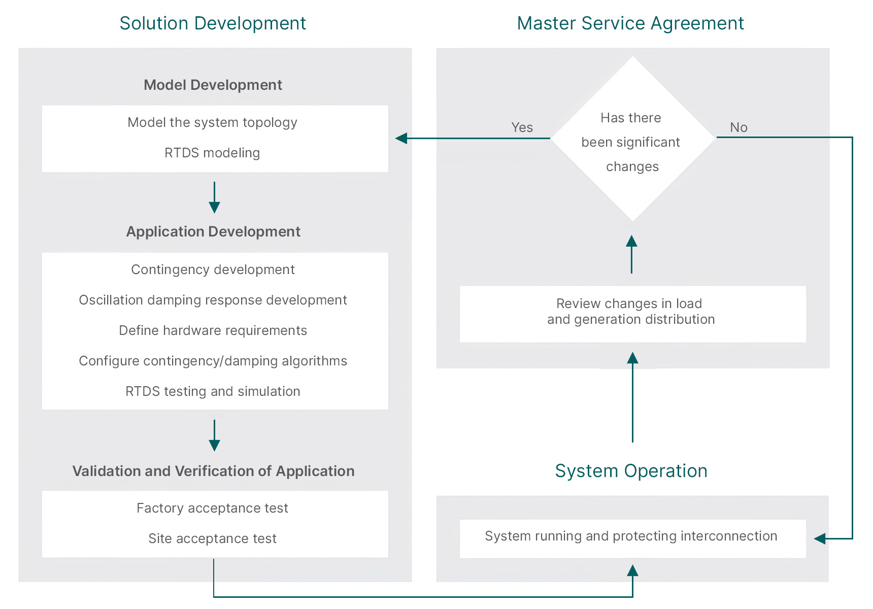 project-diagram