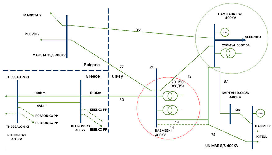 turkey-diagram