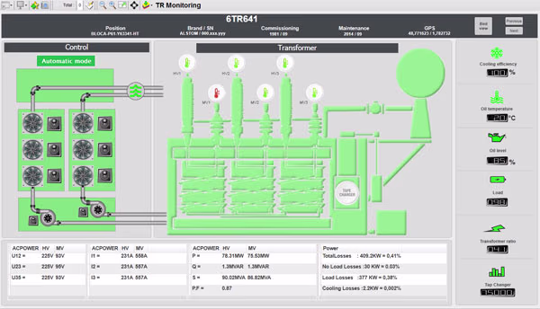 Real-time monitoring of a power transformer with smart cooling system