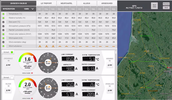 Prototype of DLR graphical dashboard