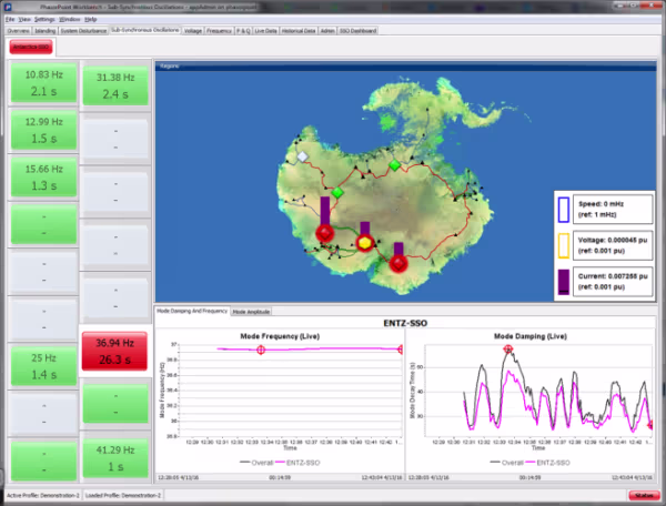 System-wide SSO Overview