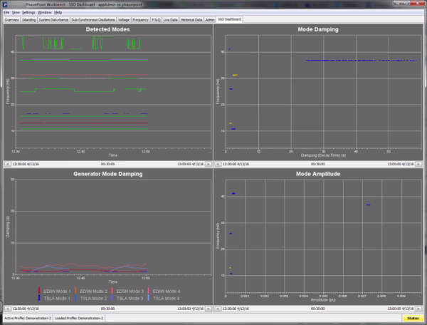 Flexible User-Defined Displays
